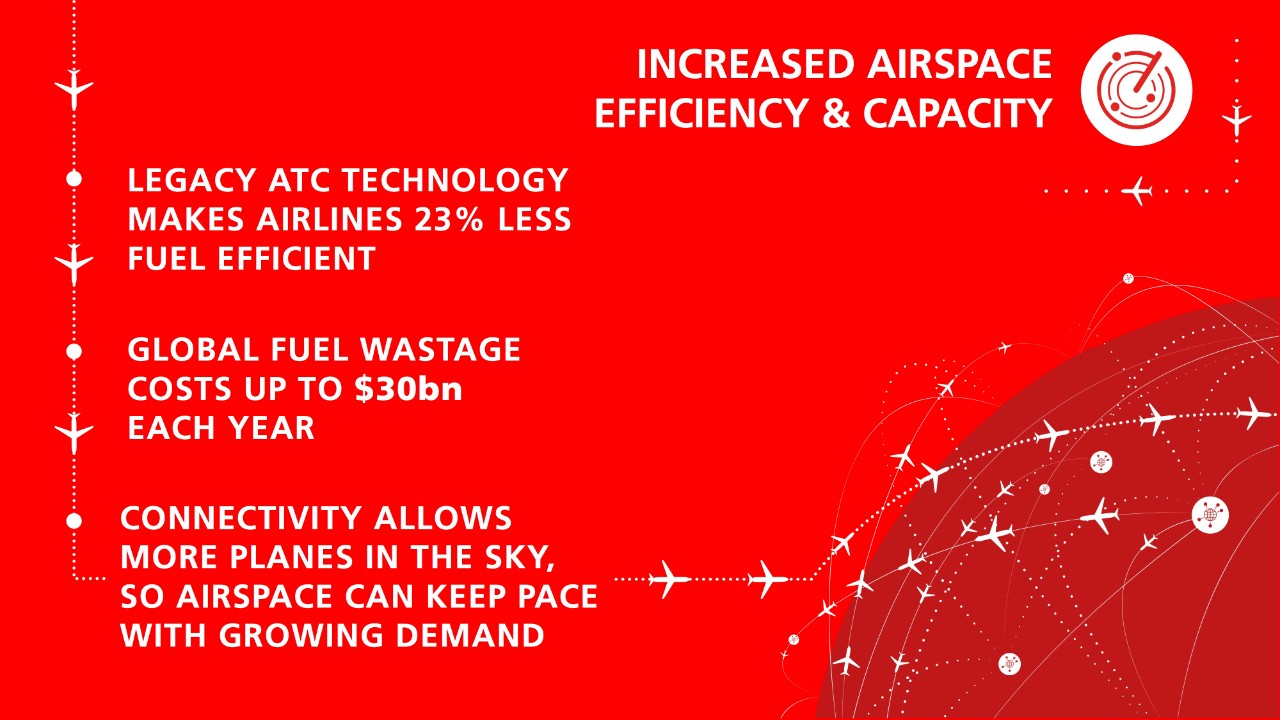Infographic on how to the make the most of increased airspace, efficiency and capacity